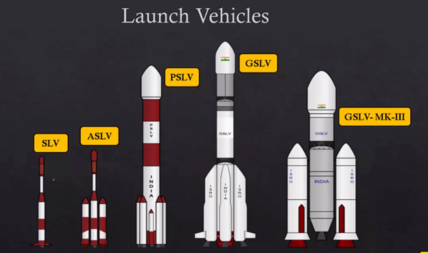 ISRO's Launch Vehicle Developments in 2024: Paving the Way for Space Innovation